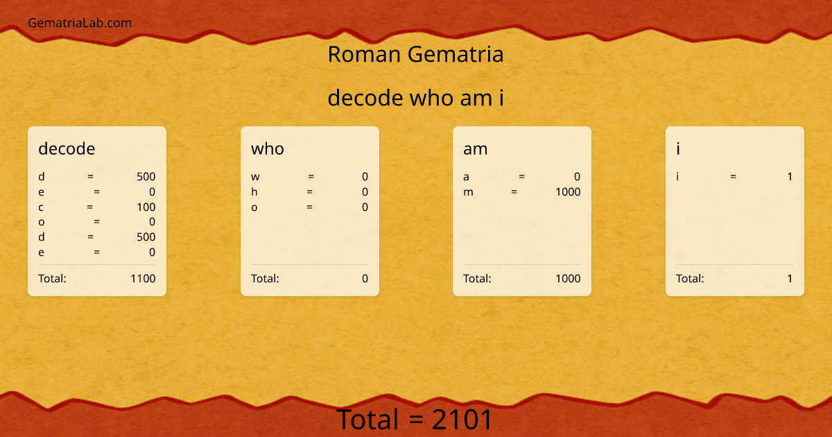 decode who am i in roman Gematria